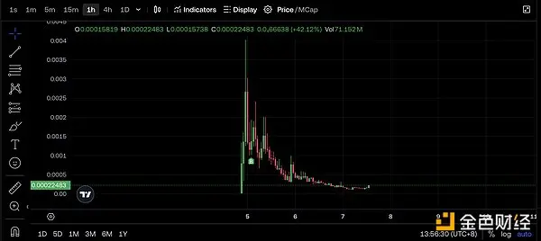 1 小时 15 倍,AI Meme 冲浪者防沉迷指南